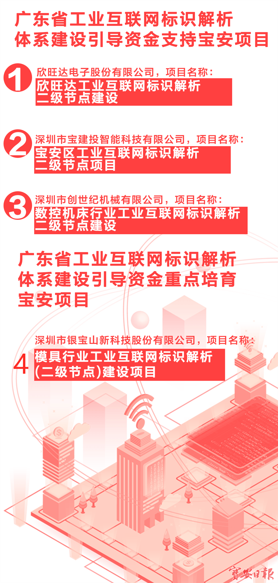 广东省网站建设，打造现代化网络门户的重要篇章