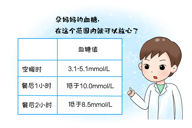 孕六个月血糖高怎么办？全方位指南助你应对孕期血糖问题