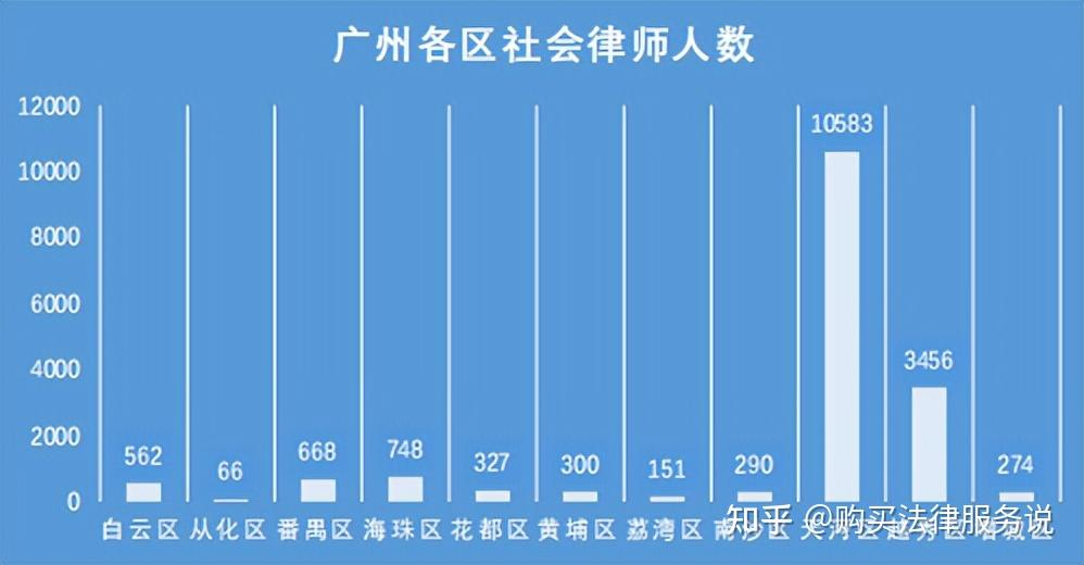 广东省律师排名及其影响力探讨