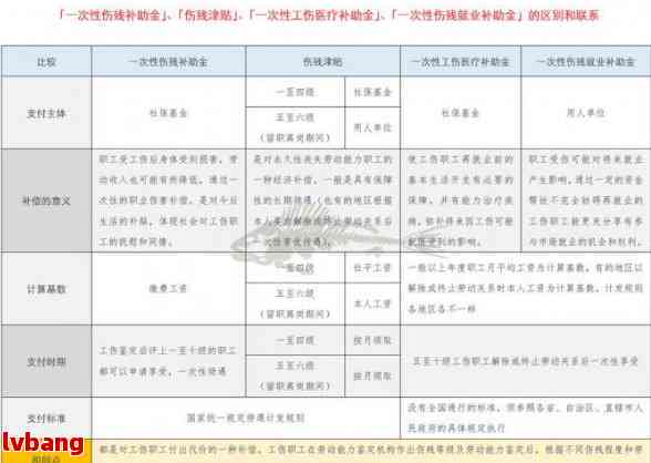 广东省职工工伤待遇概述