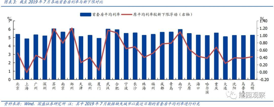 房产贷款利率，理解其影响及如何做出最佳选择