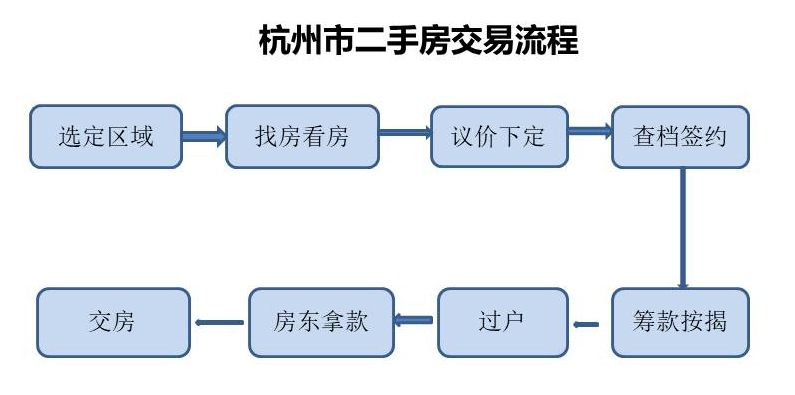 杭州房产转让，全面解读与操作指南