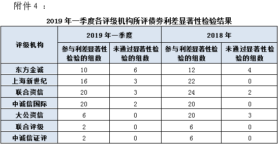 广东省工程信用评级，构建诚信工程领域的核心机制