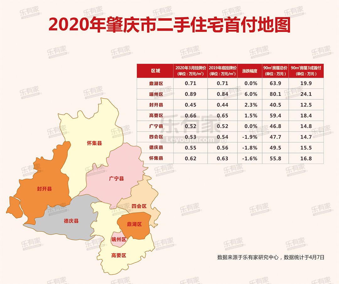 广东省肇庆市房产市场概况