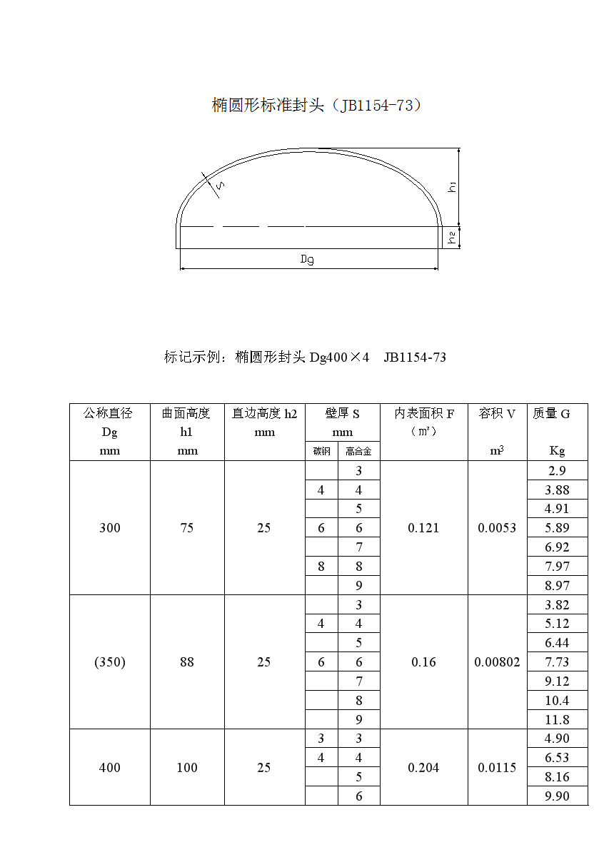 广东省封头单价分析与探讨