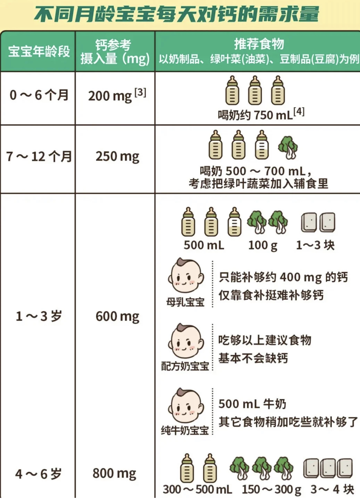 关于七个月的宝宝是否需要补钙的探讨