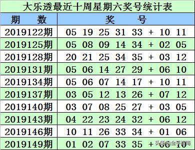 怀孕周期中的时间计算，探索34周6天背后的月份意义