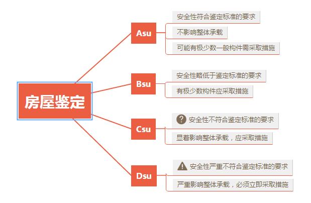 广东省房屋鉴别哪家强，深度解析行业翘楚