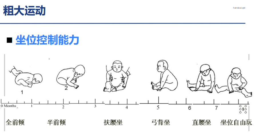 宝宝几个月可以练习站立——婴幼儿运动发展指南