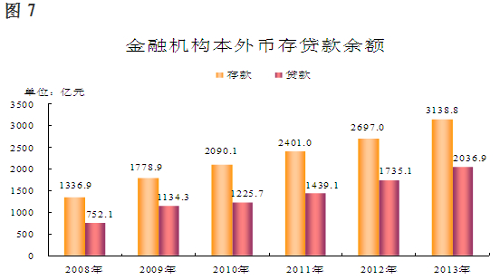 广东省2013年经济社会发展公报深度解读