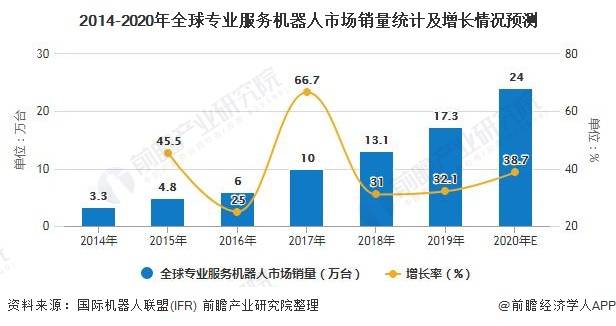 广东省快递企业数量及其发展态势分析