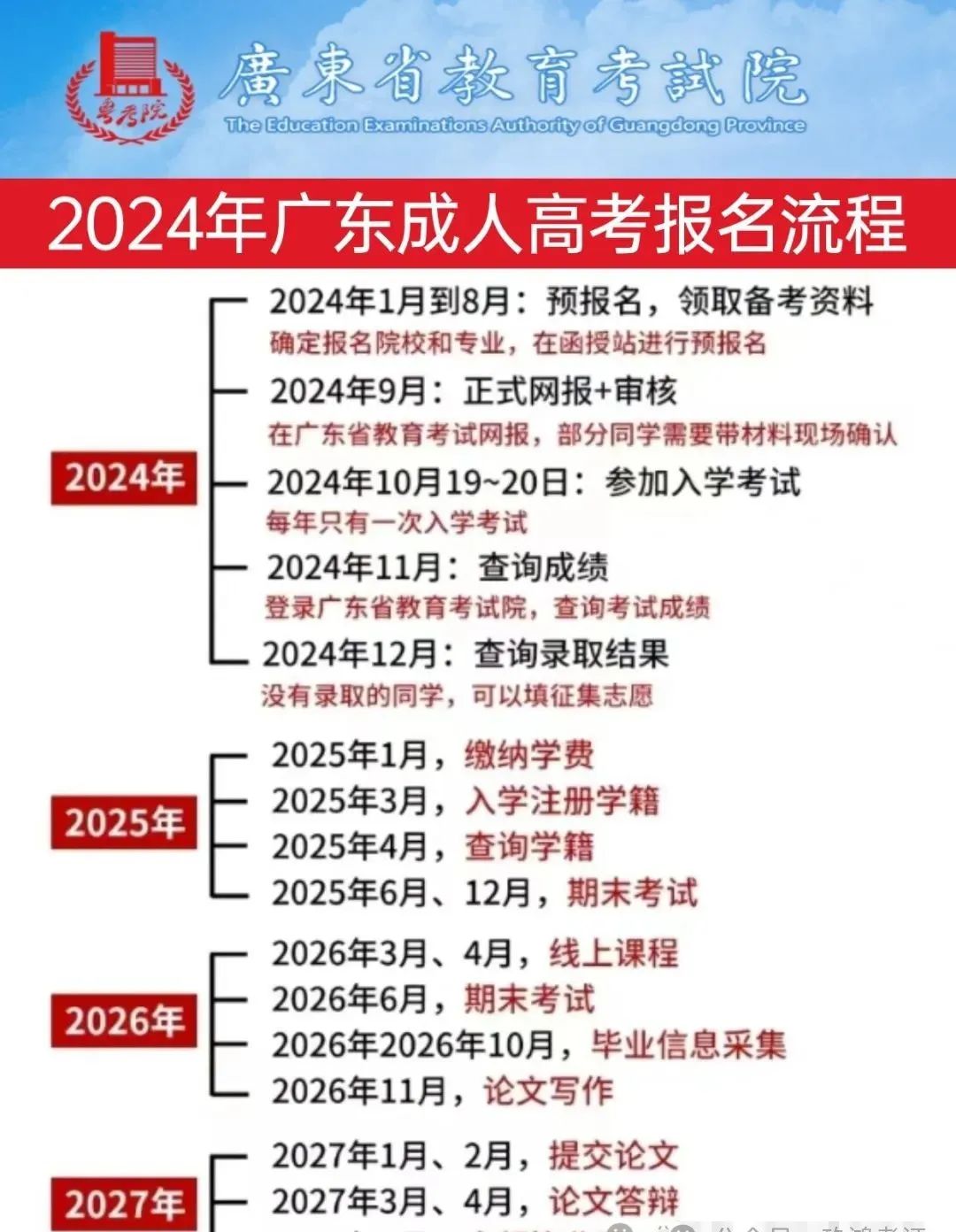 广东省幼教报考时间详解，掌握幼教事业发展的黄金机遇